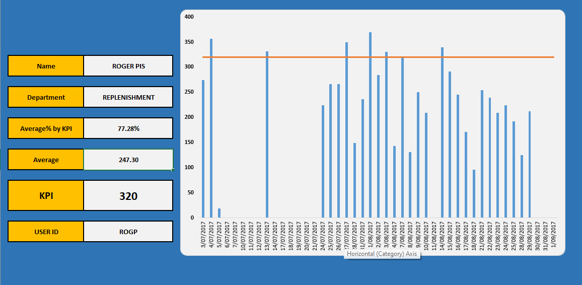 a screenshot of a graph